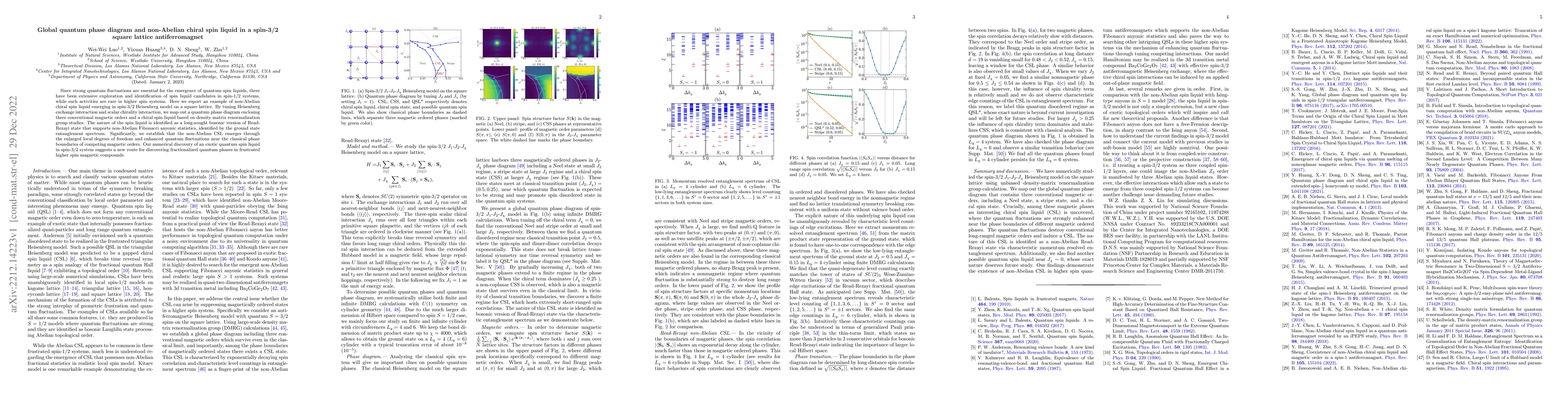Thumbnail for Global quantum phase diagram and non-Abelian chiral spin liquid in a
  spin-3/2 square lattice antiferromagnet