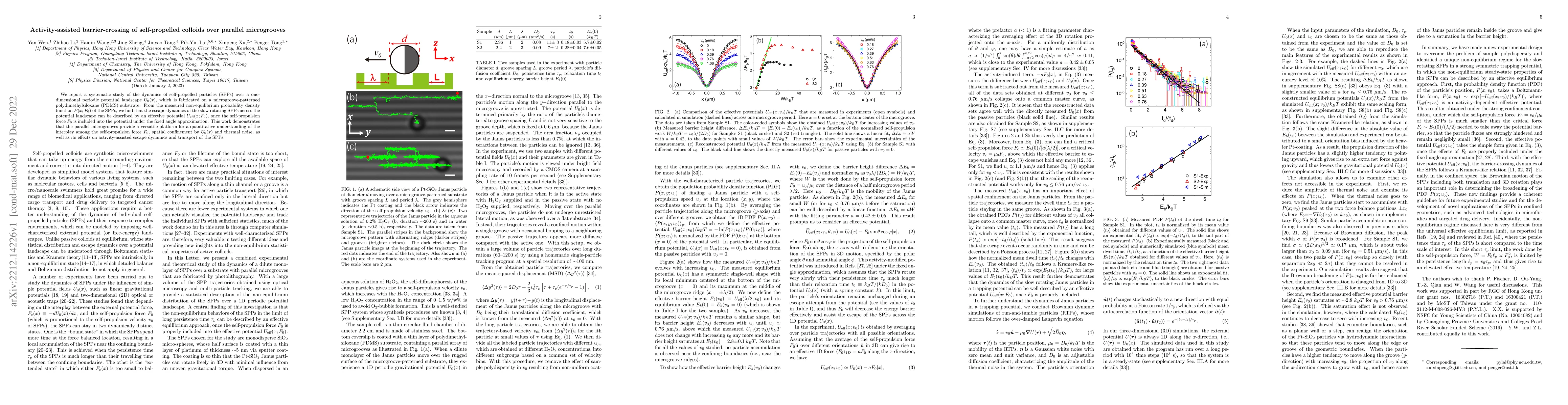 Thumbnail for Activity-assisted barrier-crossing of self-propelled colloids over
  parallel microgrooves