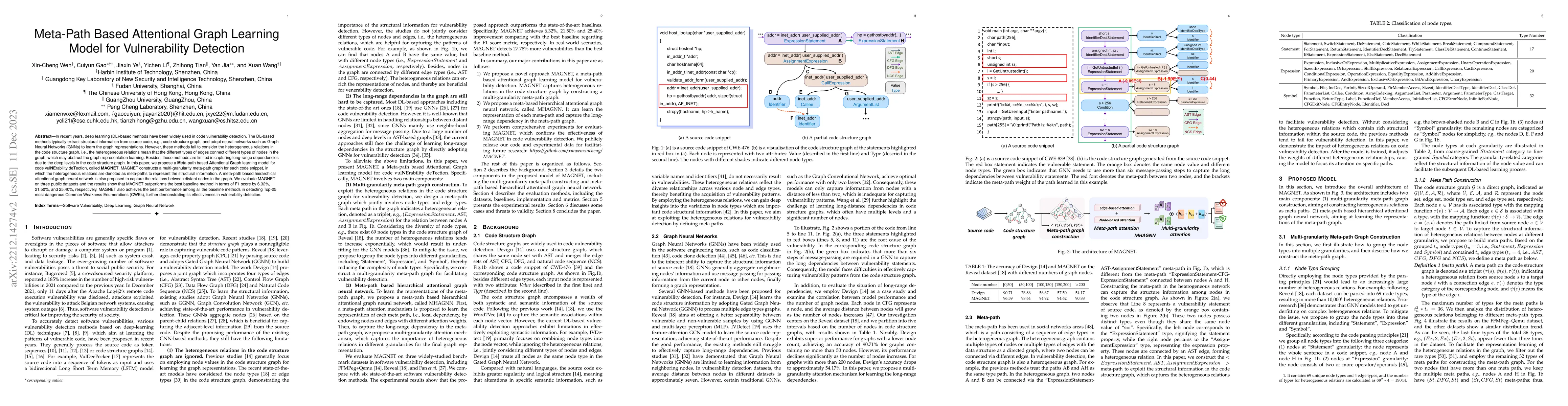 Thumbnail for Meta-Path Based Attentional Graph Learning Model for Vulnerability
  Detection