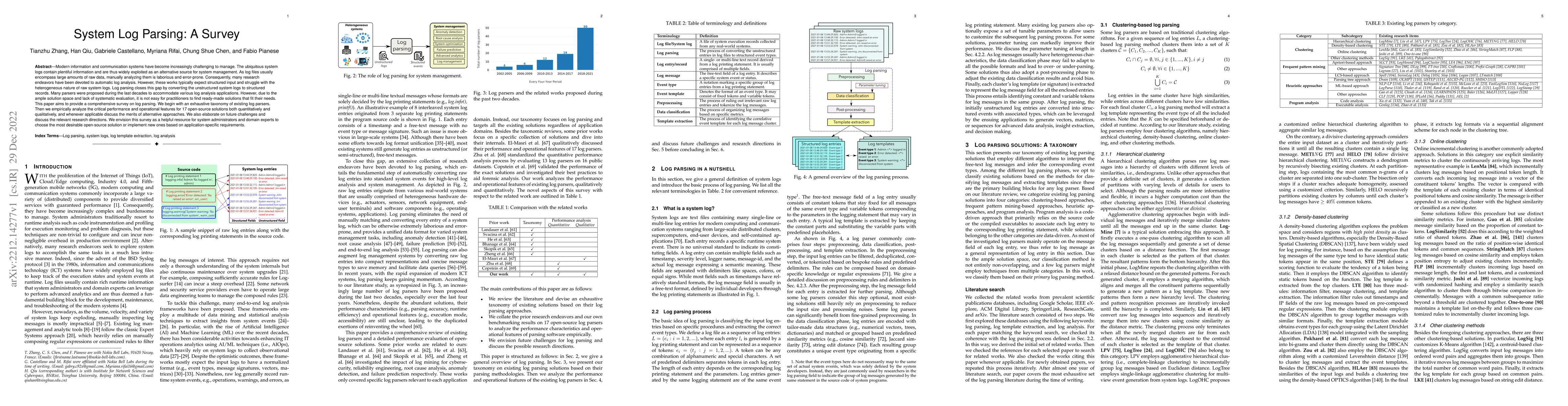Thumbnail for System Log Parsing: A Survey