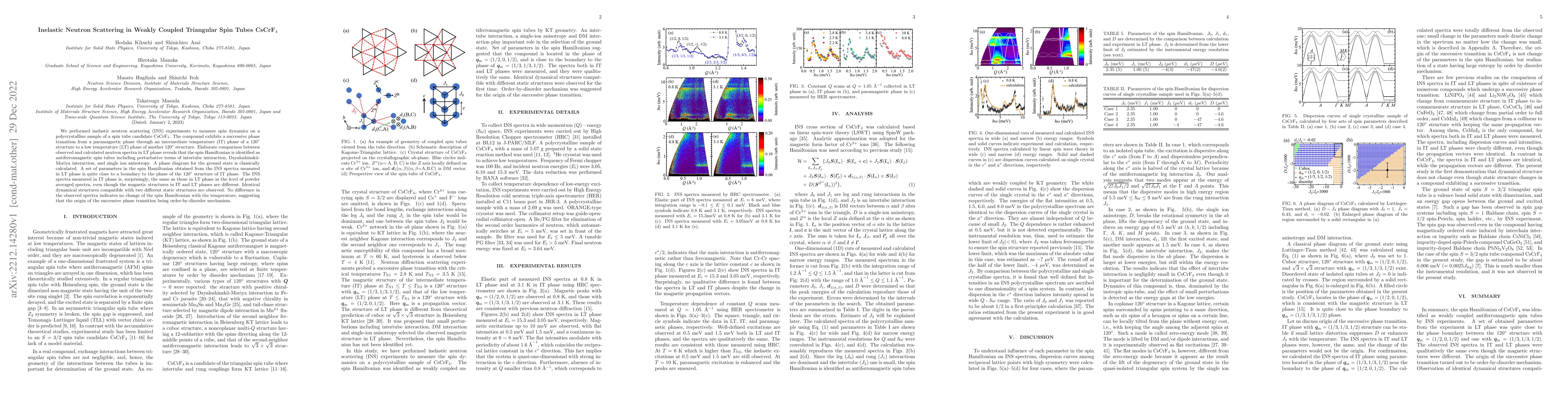 Thumbnail for Inelastic Neutron Scattering in Weakly Coupled Triangular Spin Tubes
  CsCrF$_4$