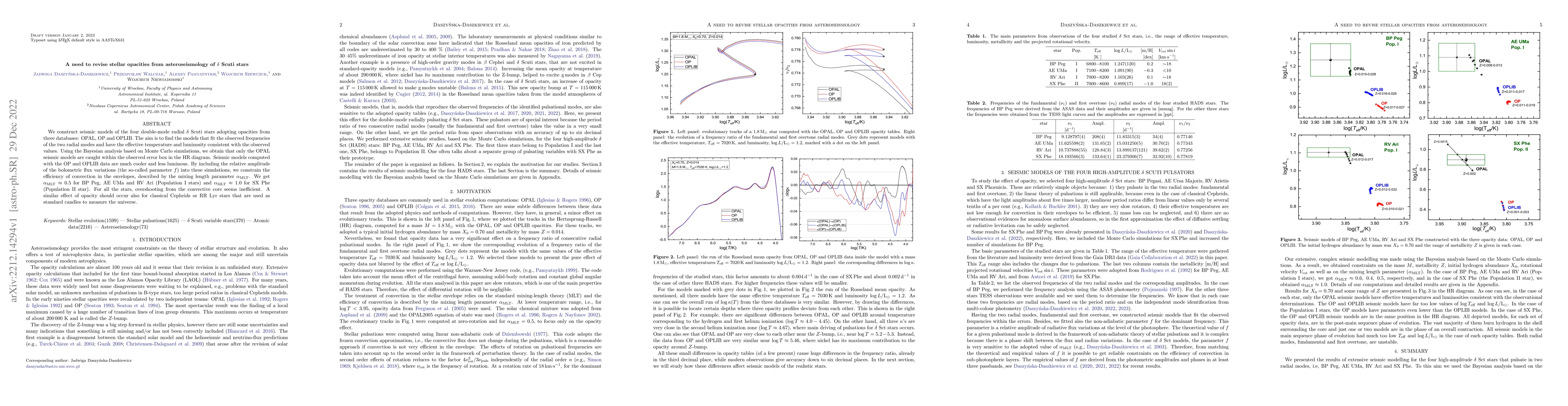 Thumbnail for A need to revise stellar opacities from asteroseismology of $\delta$
  Scuti stars