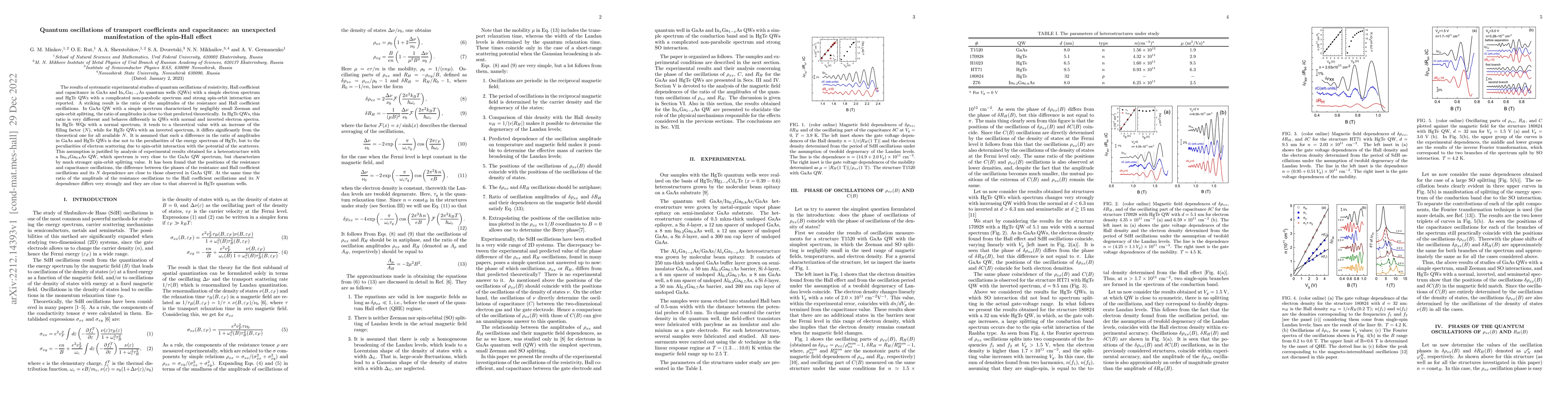 Thumbnail for Quantum oscillations of transport coefficients and capacitance: an
  unexpected manifestation of the spin-Hall effect