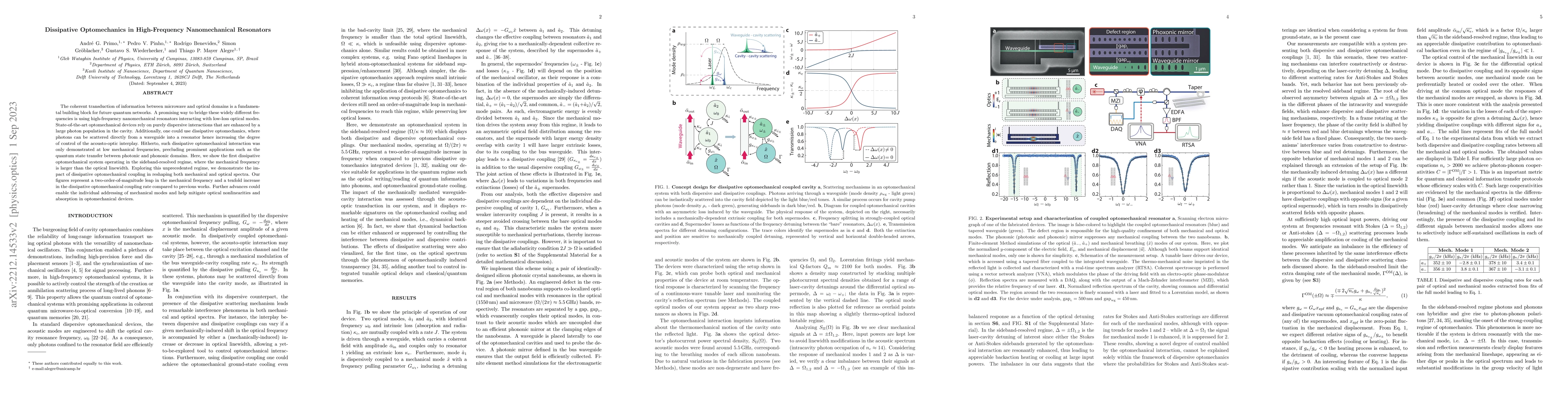 Thumbnail for Dissipative Optomechanics in High-Frequency Nanomechanical Resonators