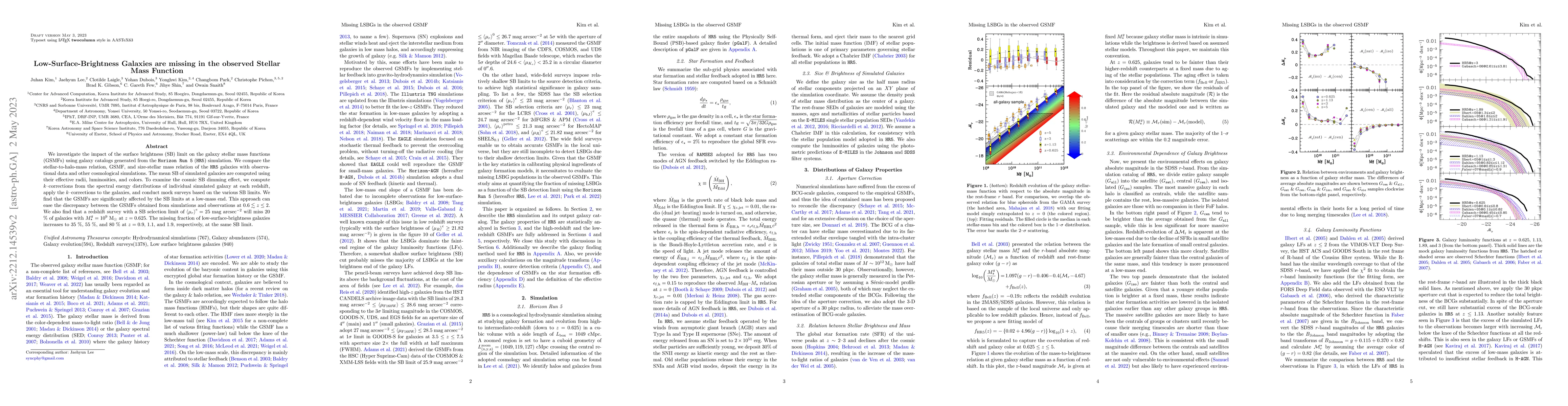 Thumbnail for Low-Surface-Brightness Galaxies are missing in the observed Stellar Mass
  Function