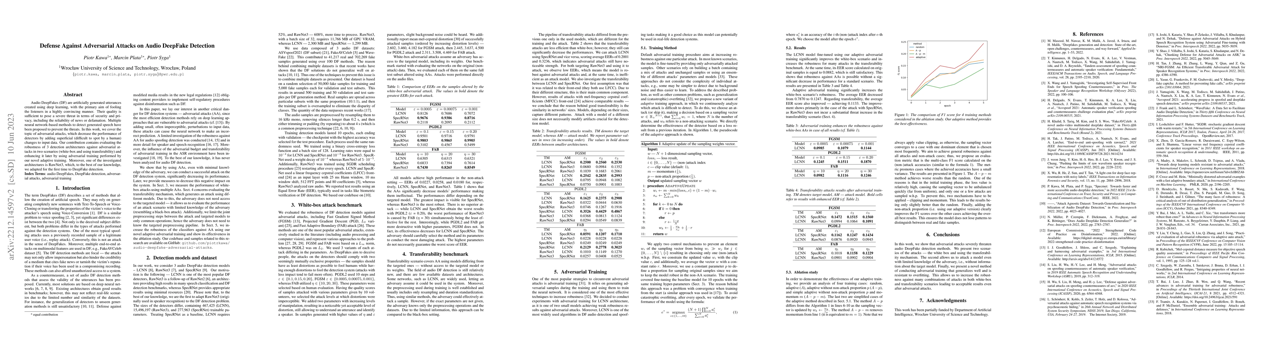 Thumbnail for Defense Against Adversarial Attacks on Audio DeepFake Detection