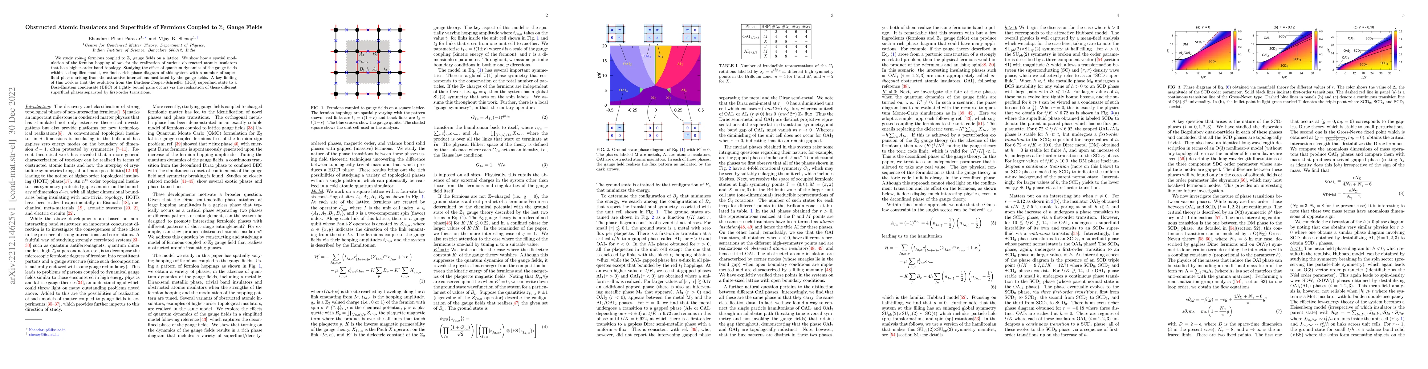 Thumbnail for Obstructed Atomic Insulators and Superfluids of Fermions Coupled to
  $\mathbb{Z}_2$ Gauge Fields