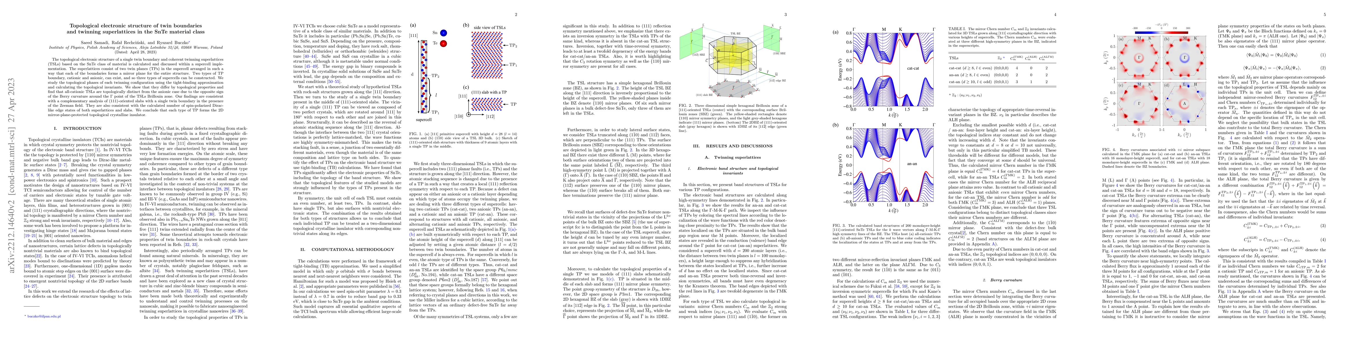 Thumbnail for Topological electronic structure of twin boundaries and twinning
  superlattices in the SnTe material class