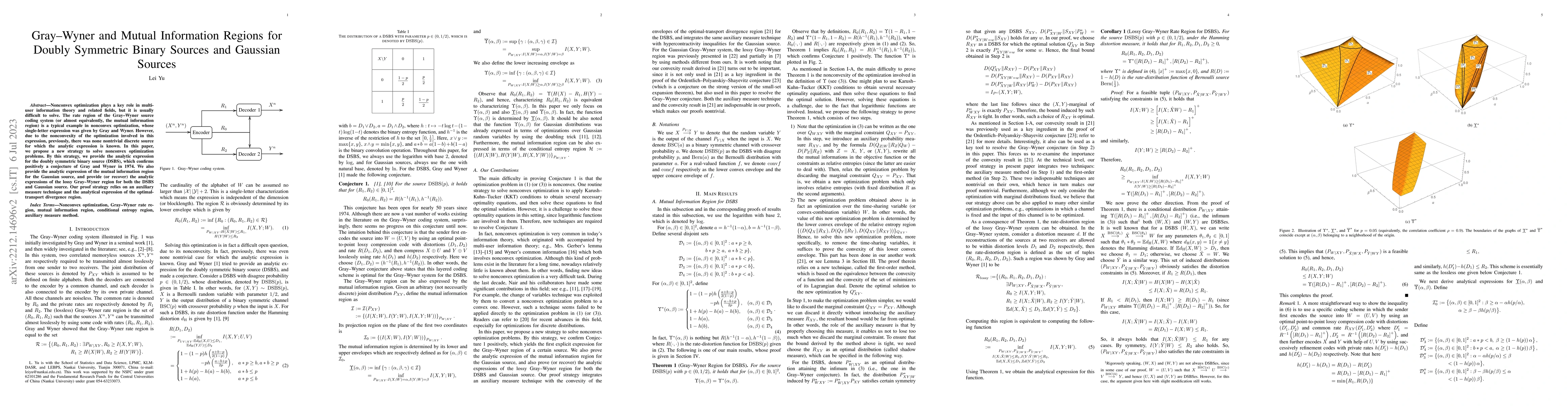 Thumbnail for Gray--Wyner and Mutual Information Regions for Doubly Symmetric Binary
  Sources and Gaussian Sources