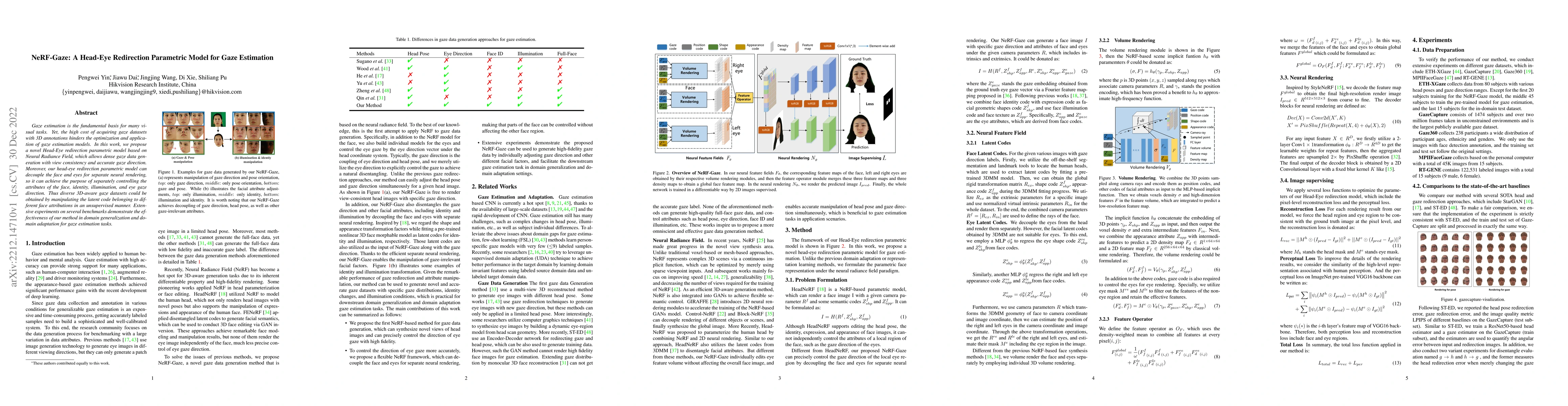 Thumbnail for NeRF-Gaze: A Head-Eye Redirection Parametric Model for Gaze Estimation
