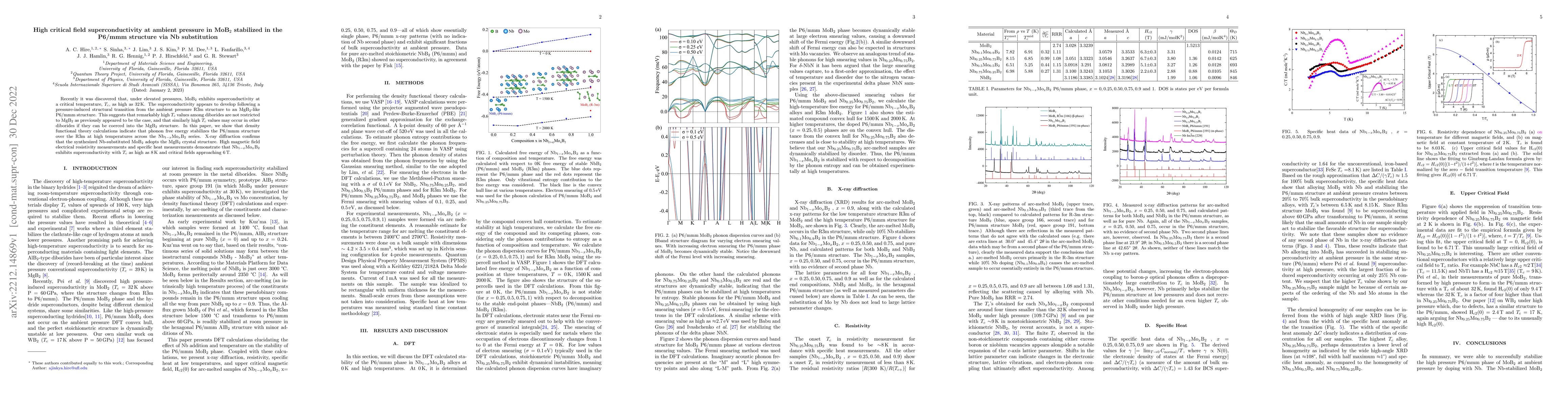 Thumbnail for High critical field superconductivity at ambient pressure in MoB$_2$
  stabilized in the P6/mmm structure via Nb substitution