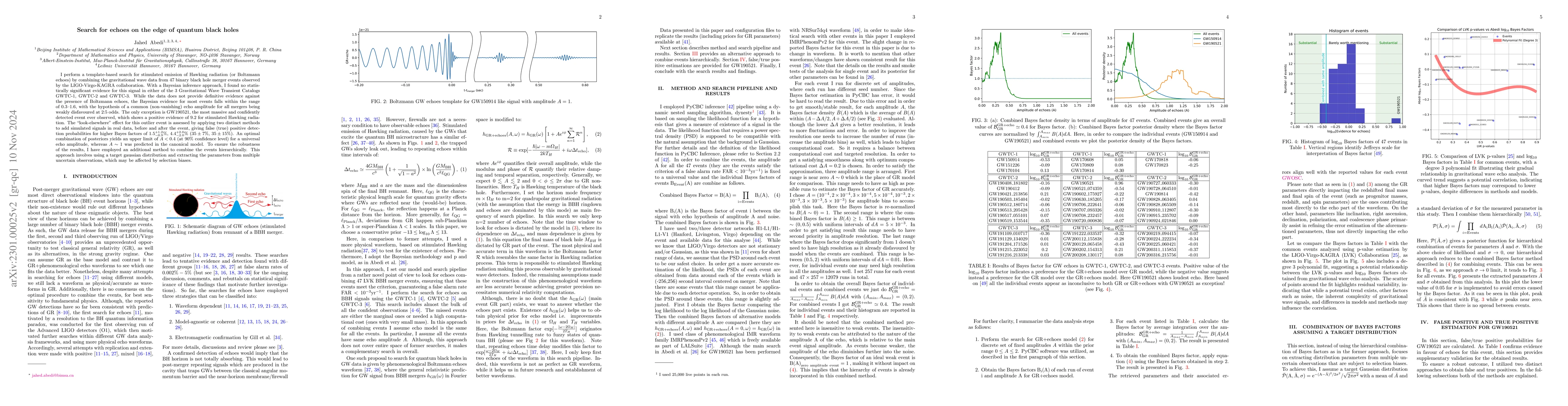 Thumbnail for Search for echoes on the edge of quantum black holes