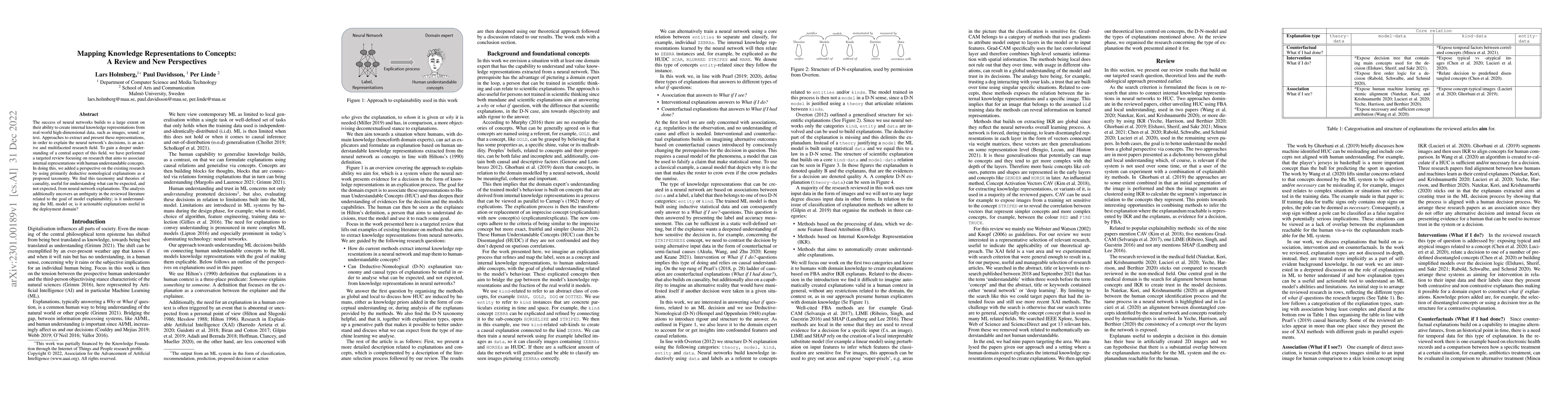 Thumbnail for Mapping Knowledge Representations to Concepts: A Review and New
  Perspectives