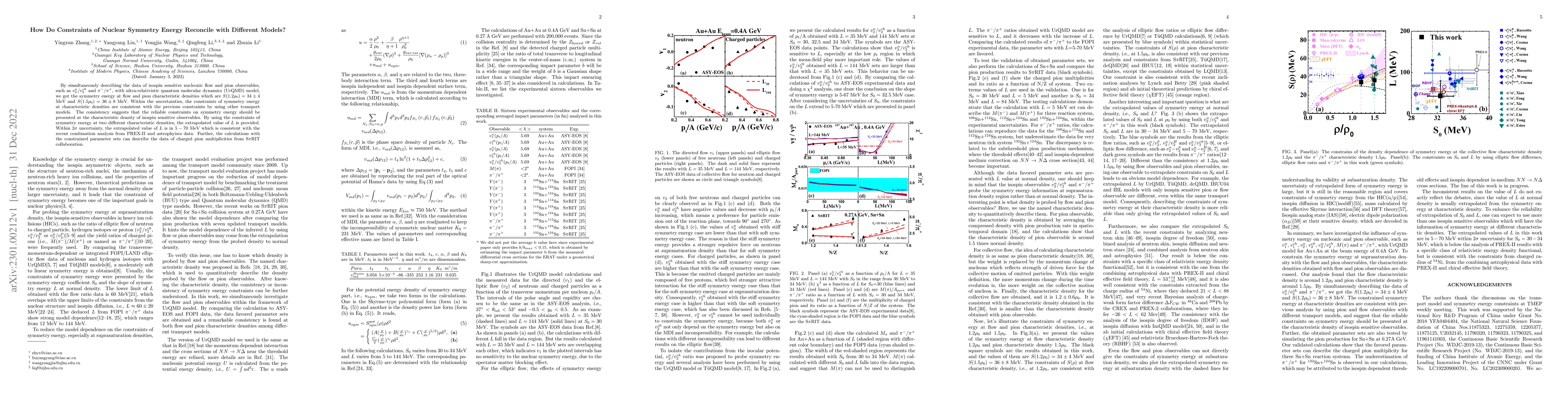 Thumbnail for How Do Constraints of Nuclear Symmetry Energy Reconcile with Different
  Models?