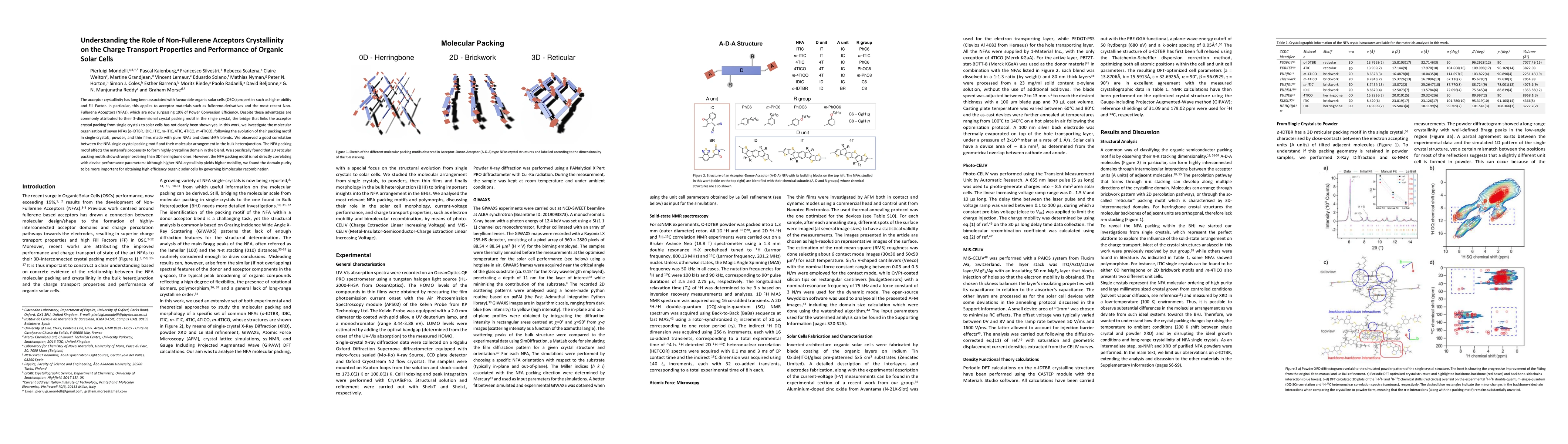Thumbnail for Understanding the Role of Non-Fullerene Acceptors Crystallinity on the
  Charge Transport Properties and Performance of Organic Solar Cells