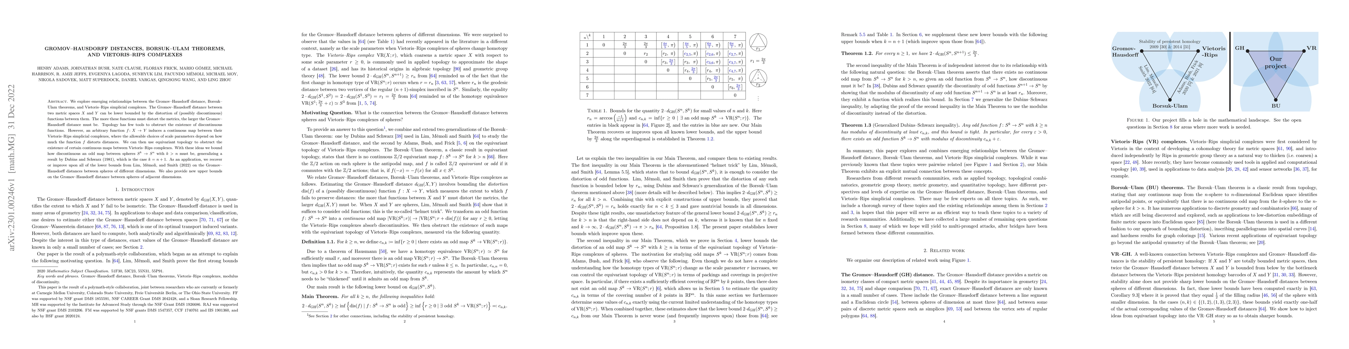 Thumbnail for Gromov-Hausdorff distances, Borsuk-Ulam theorems, and Vietoris-Rips
  complexes