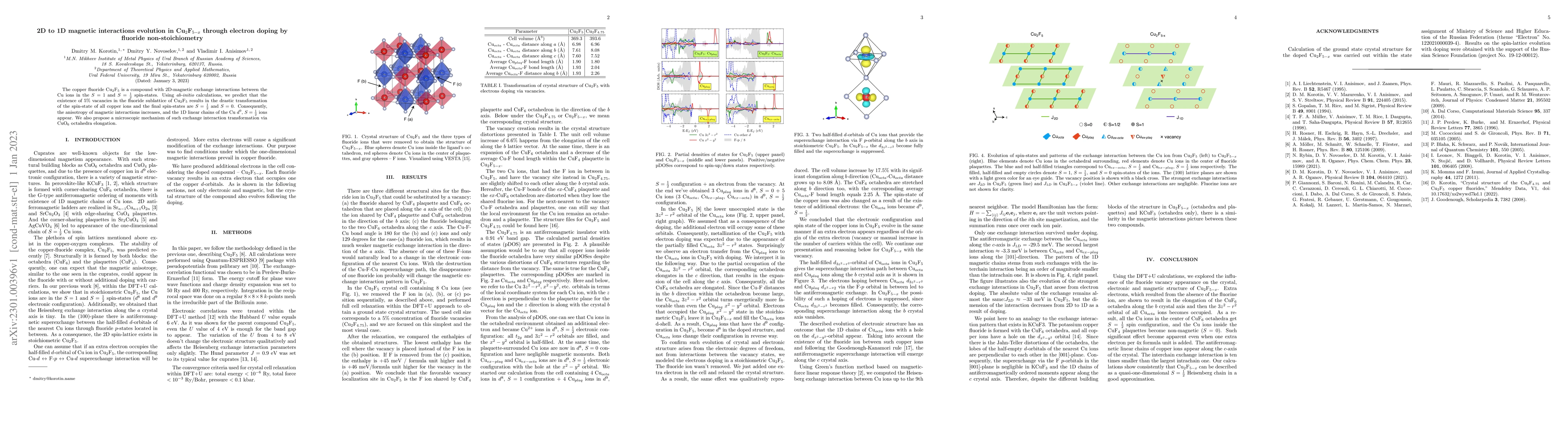 Thumbnail for 2D to 1D magnetic interactions evolution in Cu$_2$F$_{5-x}$ through
  electron doping by fluoride non-stoichiometry