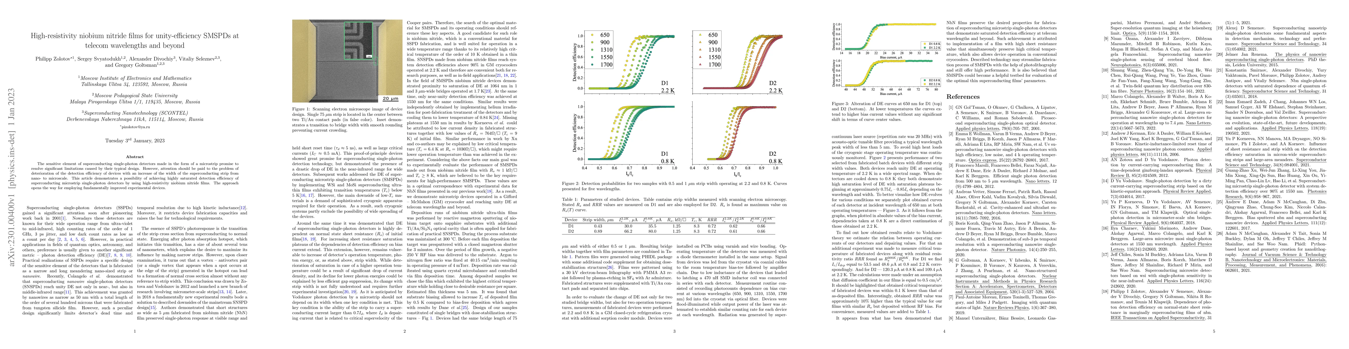 Thumbnail for High-resistivity niobium nitride films for unity-efficiency SMSPDs at
  telecom wavelengths and beyond