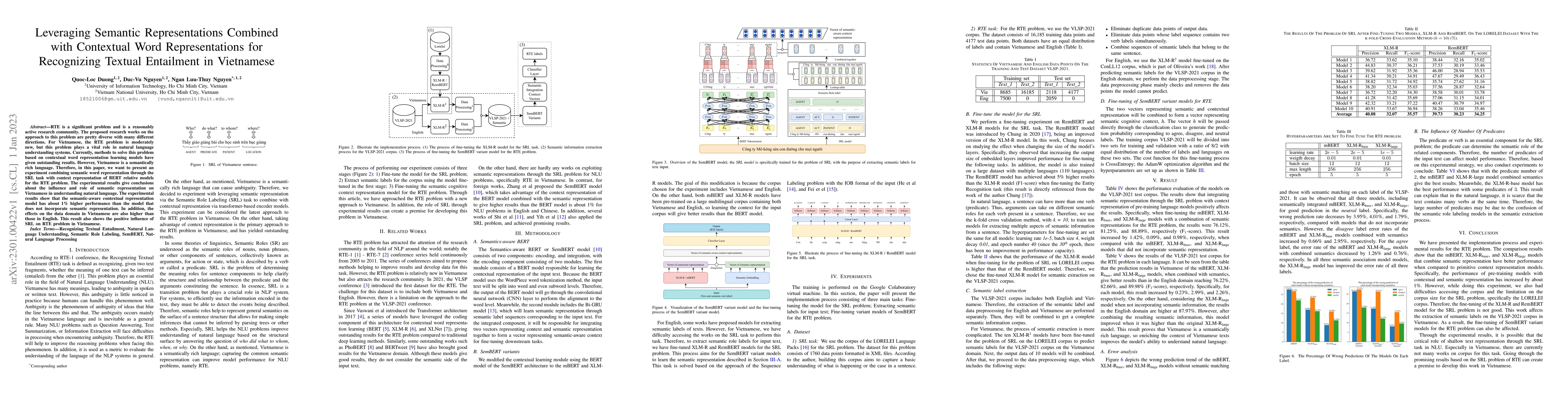 Thumbnail for Leveraging Semantic Representations Combined with Contextual Word
  Representations for Recognizing Textual Entailment in Vietnamese
