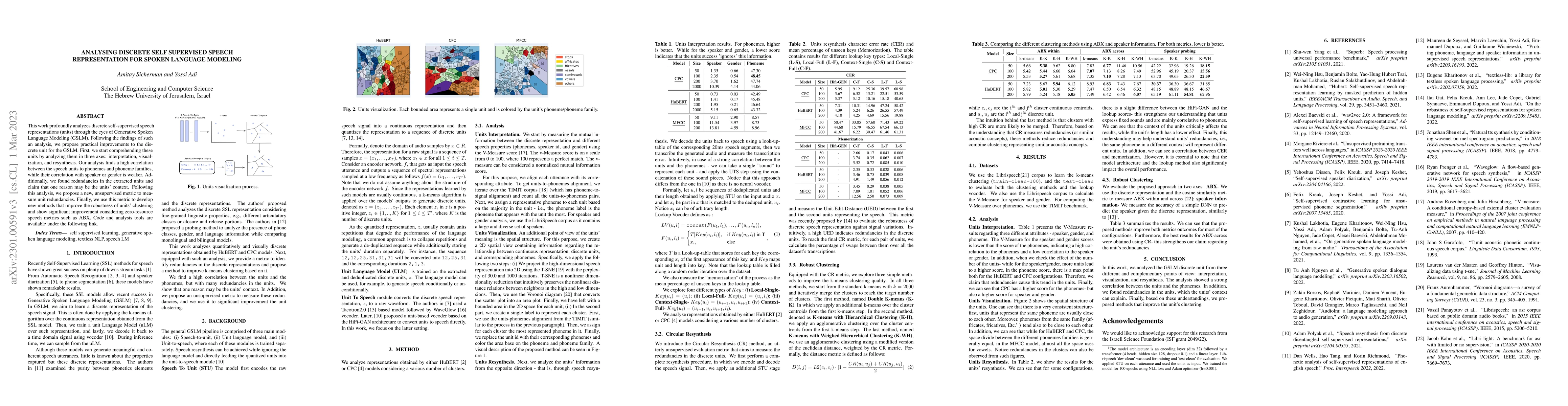 Thumbnail for Analysing Discrete Self Supervised Speech Representation for Spoken
  Language Modeling