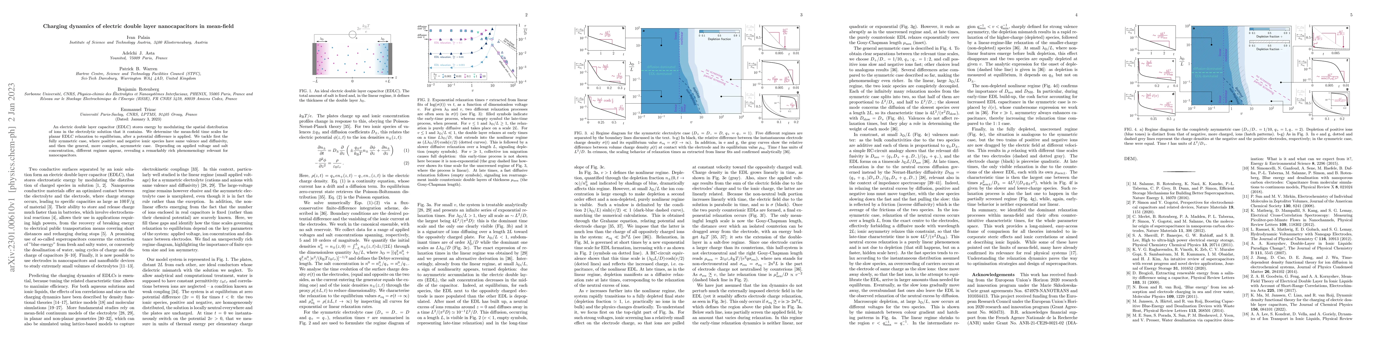 Thumbnail for Charging dynamics of electric double layer nanocapacitors in mean-field