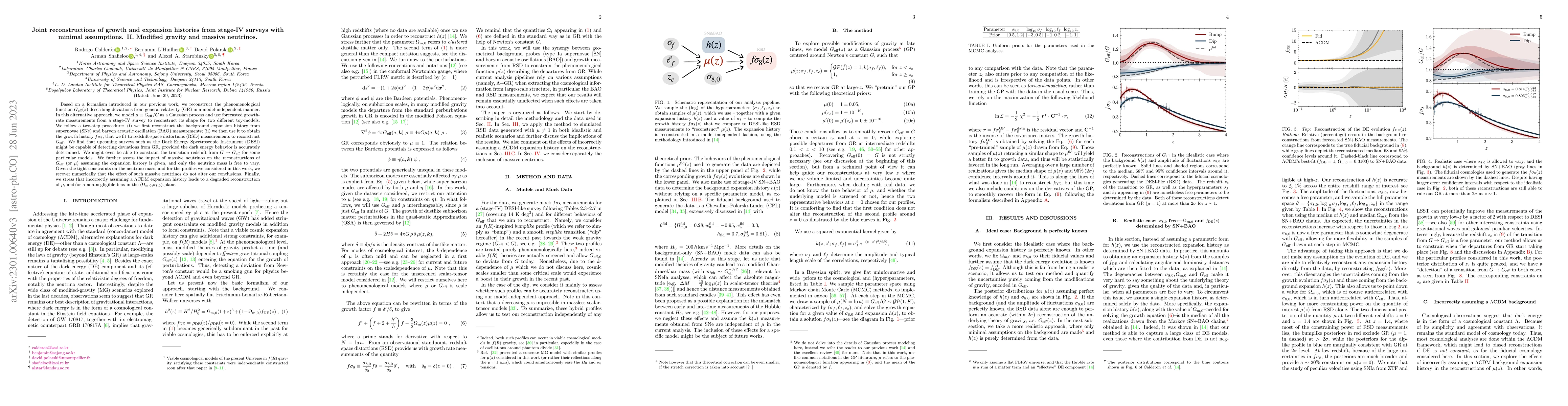 Thumbnail for Joint reconstructions of growth and expansion histories from stage-IV
  surveys with minimal assumptions. II. Modified gravity and massive neutrinos