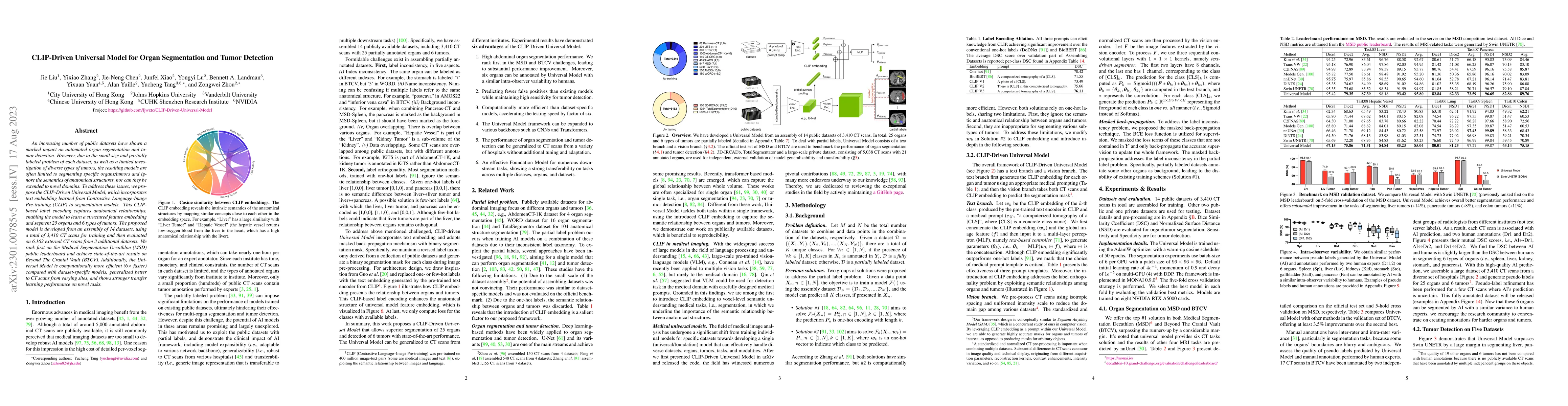Thumbnail for CLIP-Driven Universal Model for Organ Segmentation and Tumor Detection
