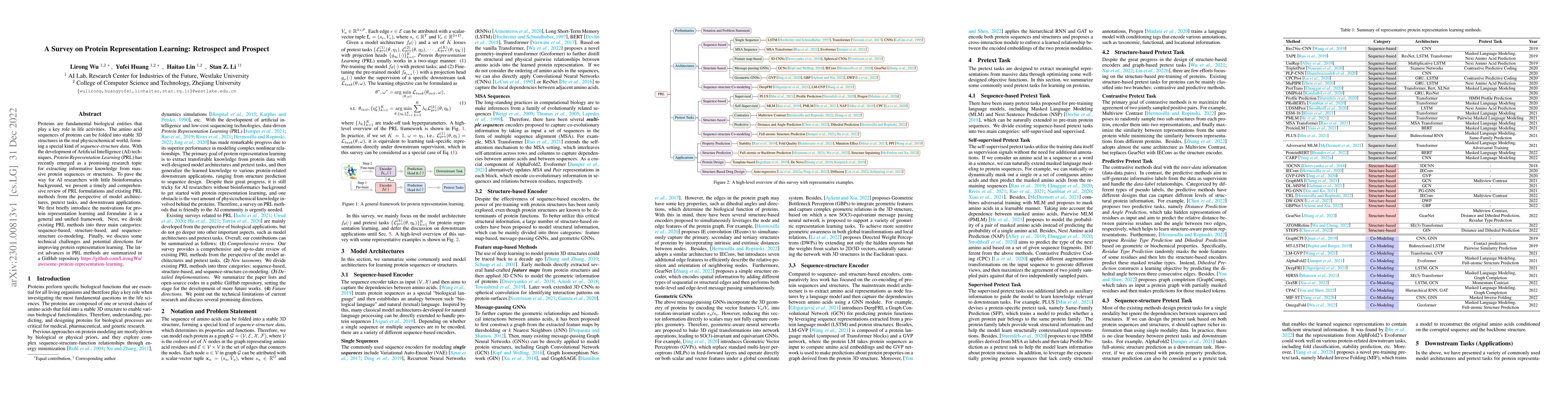 Thumbnail for A Survey on Protein Representation Learning: Retrospect and Prospect
