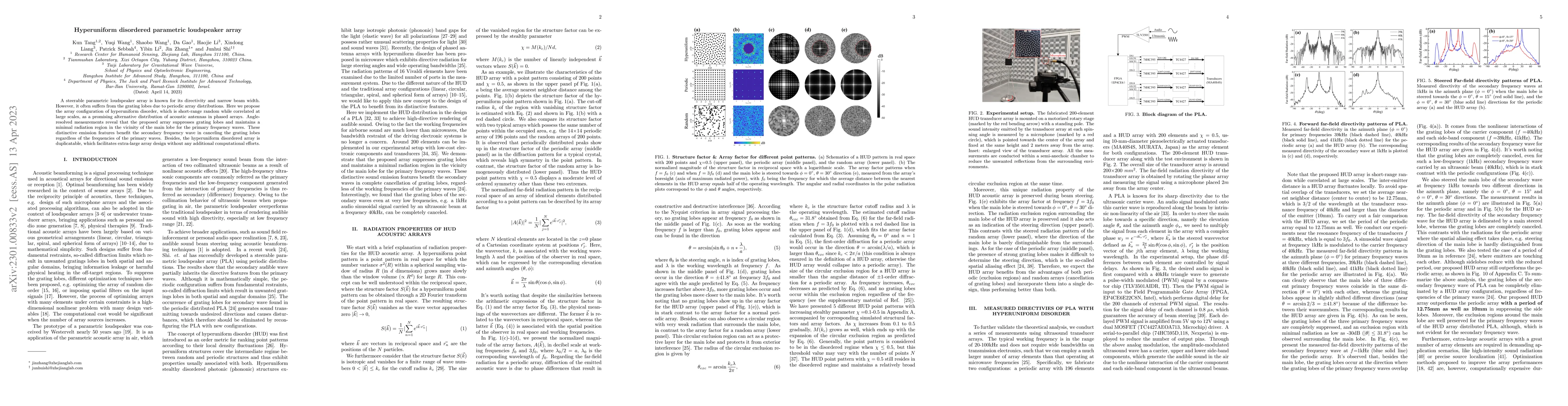 Thumbnail for Hyperuniform disordered parametric loudspeaker array