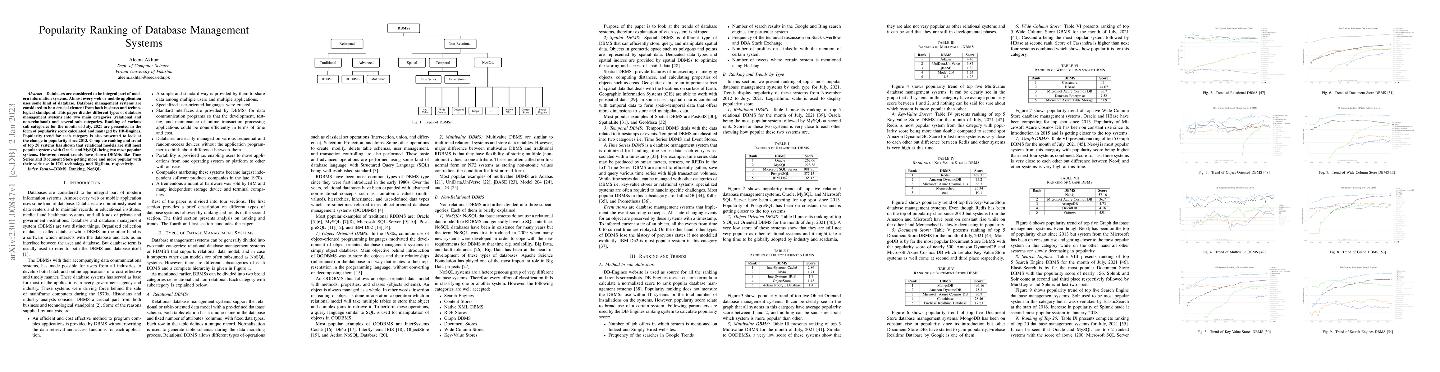 Thumbnail for Popularity Ranking of Database Management Systems
