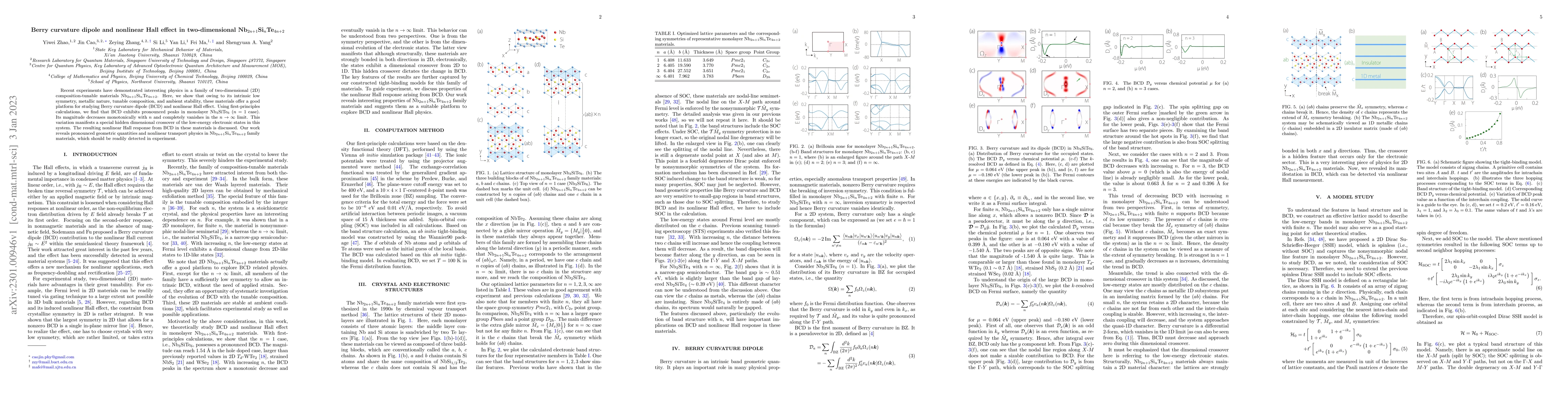 Thumbnail for Berry curvature dipole and nonlinear Hall effect in two-dimensional
  Nb$_{2n+1}$Si$_n$Te$_{4n+2}$