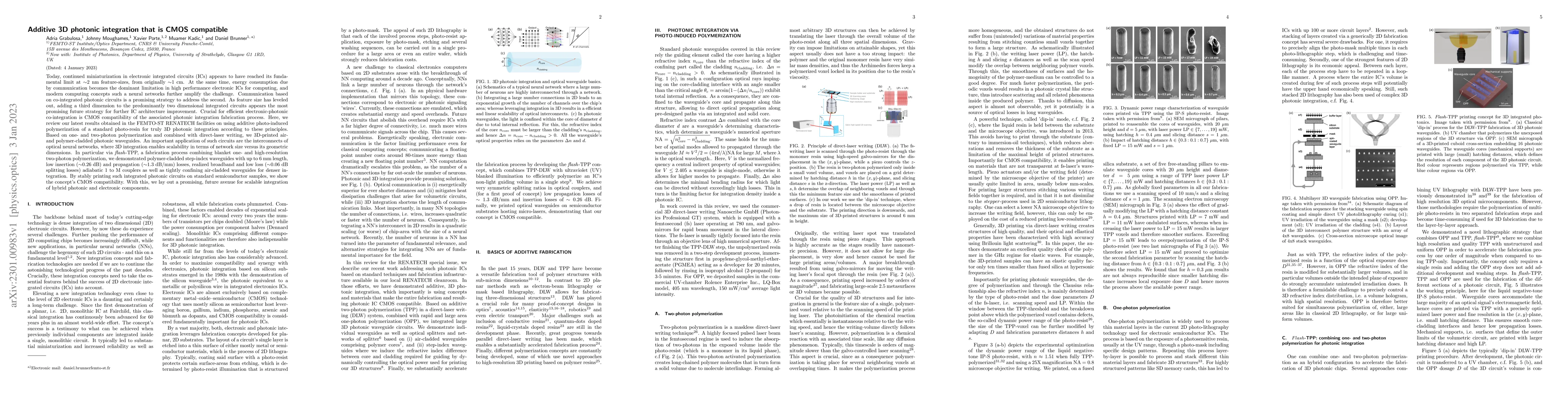 Thumbnail for Additive 3D photonic integration that is CMOS compatible
