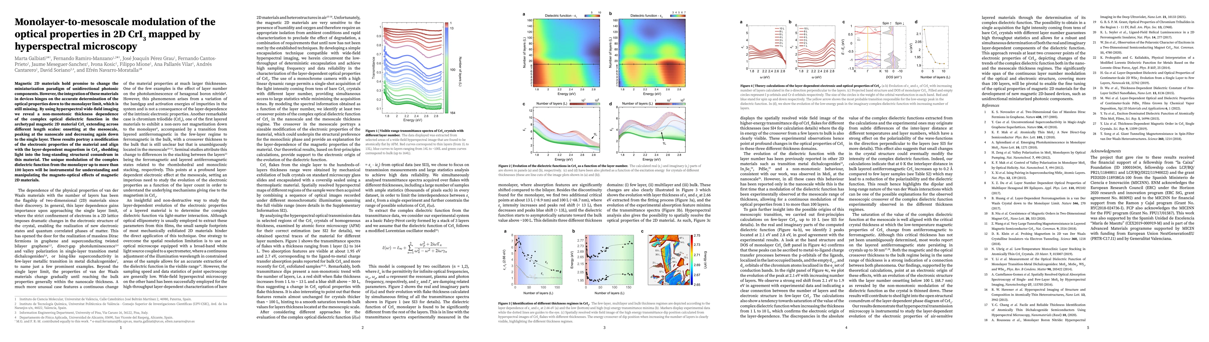 Thumbnail for Monolayer-to-mesoscale modulation of the optical properties in 2D CrI3
  mapped by hyperspectral microscopy