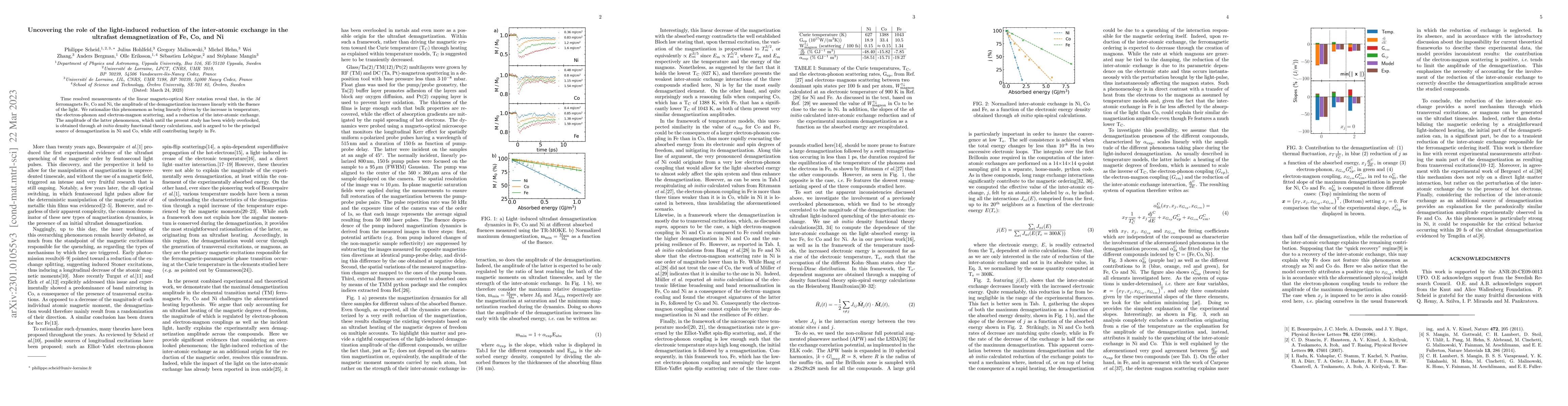 Thumbnail for Uncovering the role of the light-induced reduction of the inter-atomic
  exchange in the ultrafast demagnetization of Fe, Co, and Ni