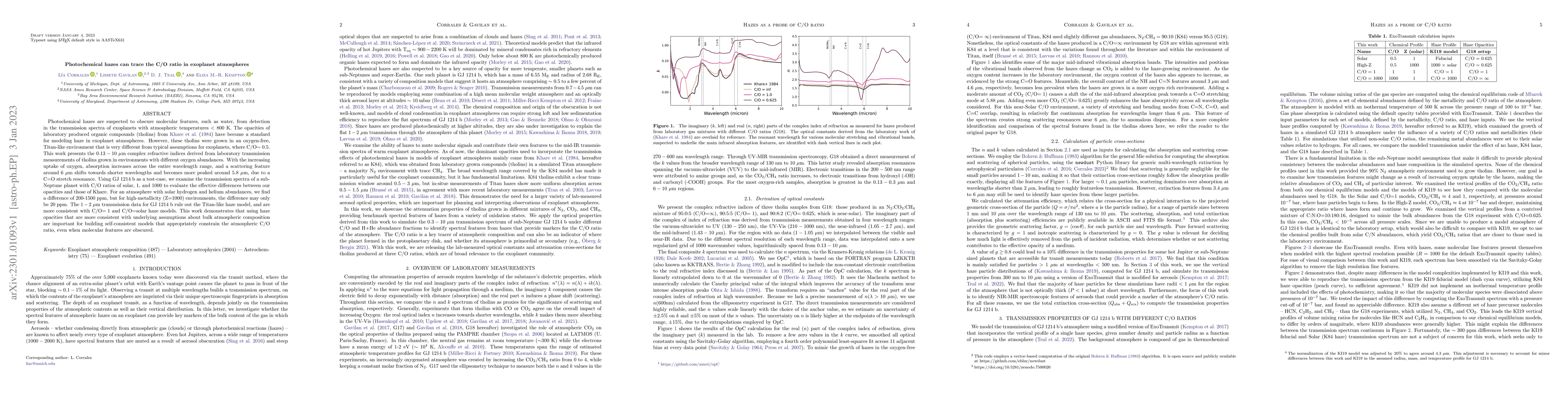 Thumbnail for Photochemical hazes can trace the C/O ratio in exoplanet atmospheres