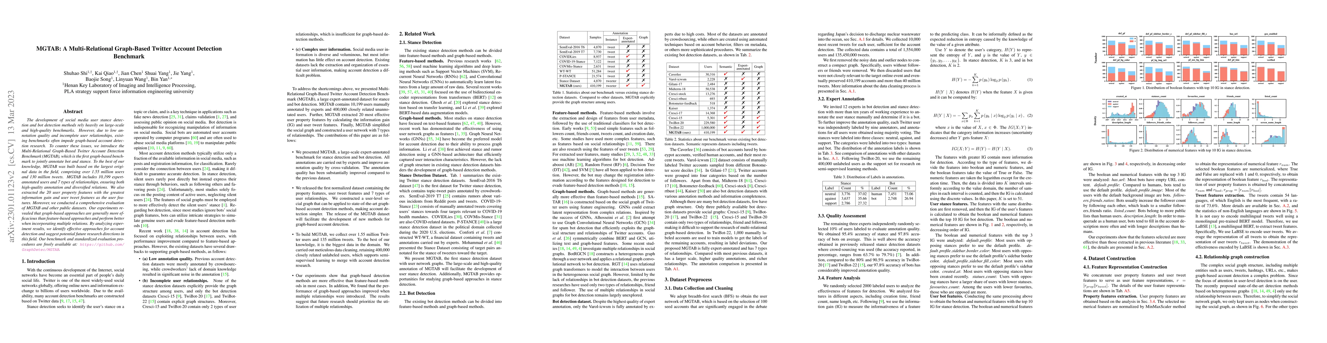 Thumbnail for MGTAB: A Multi-Relational Graph-Based Twitter Account Detection
  Benchmark
