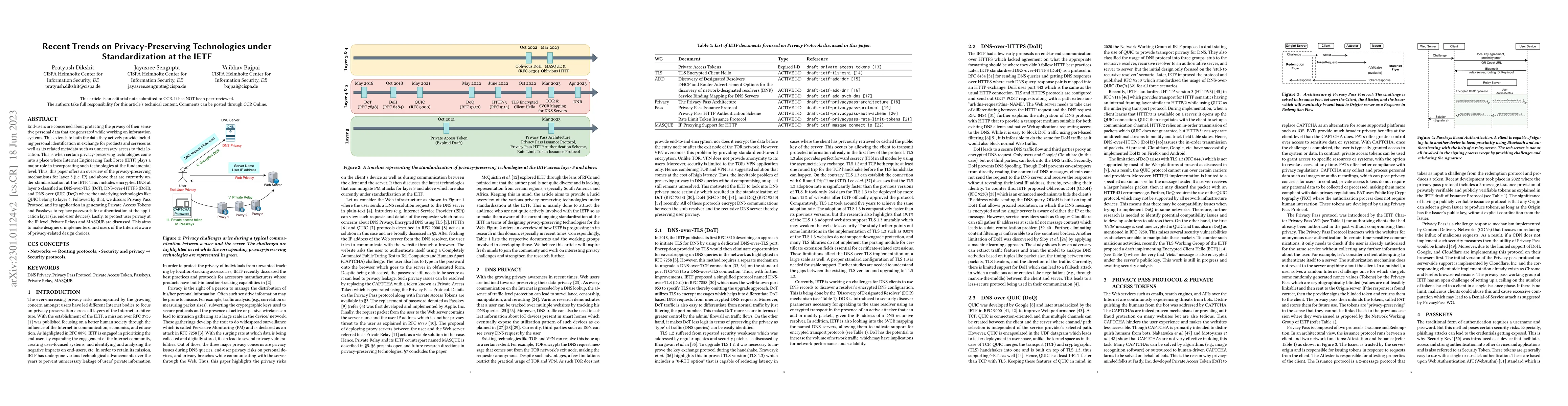 Thumbnail for Recent Trends on Privacy-Preserving Technologies under Standardization
  at the IETF