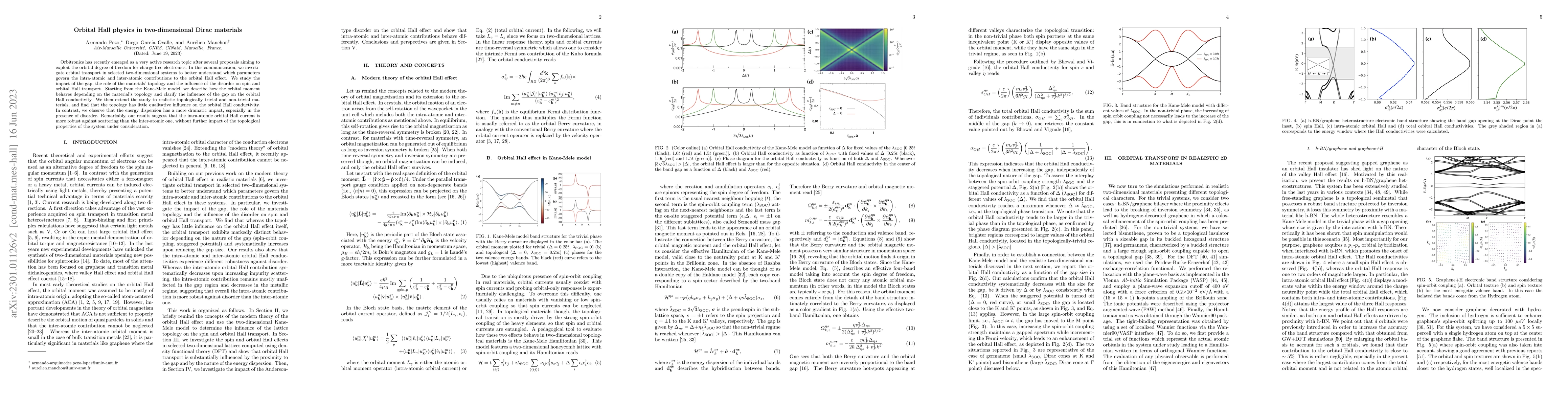 Thumbnail for Orbital Hall physics in two-dimensional Dirac materials