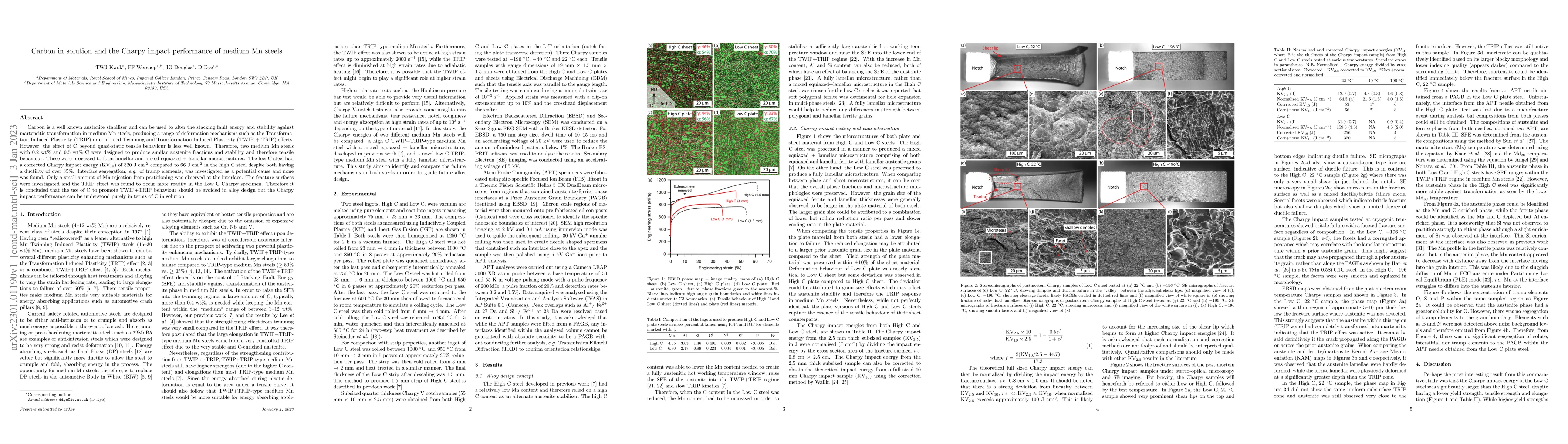 Thumbnail for Carbon in solution and the Charpy impact performance of medium Mn steels