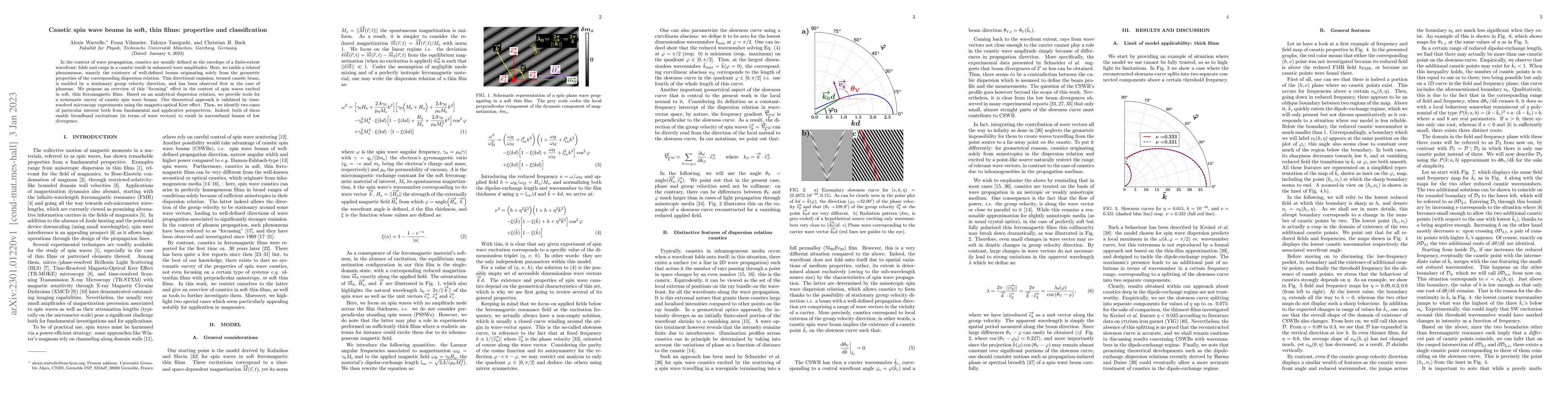 Thumbnail for Caustic spin wave beams in soft, thin films: properties and
  classification