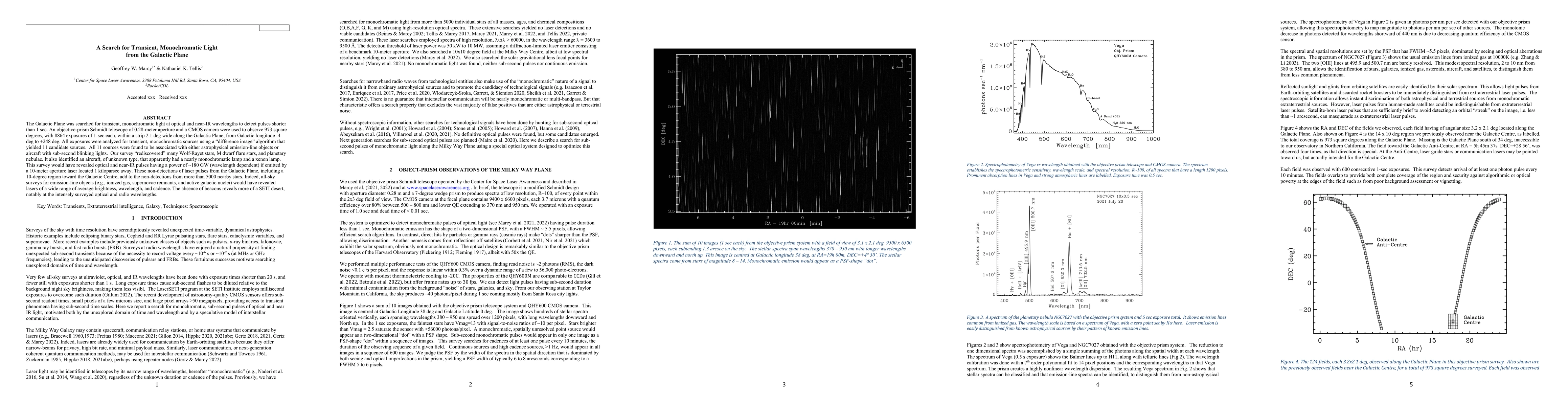 Thumbnail for Search for Transient, Monochromatic Light from the Galactic Plane