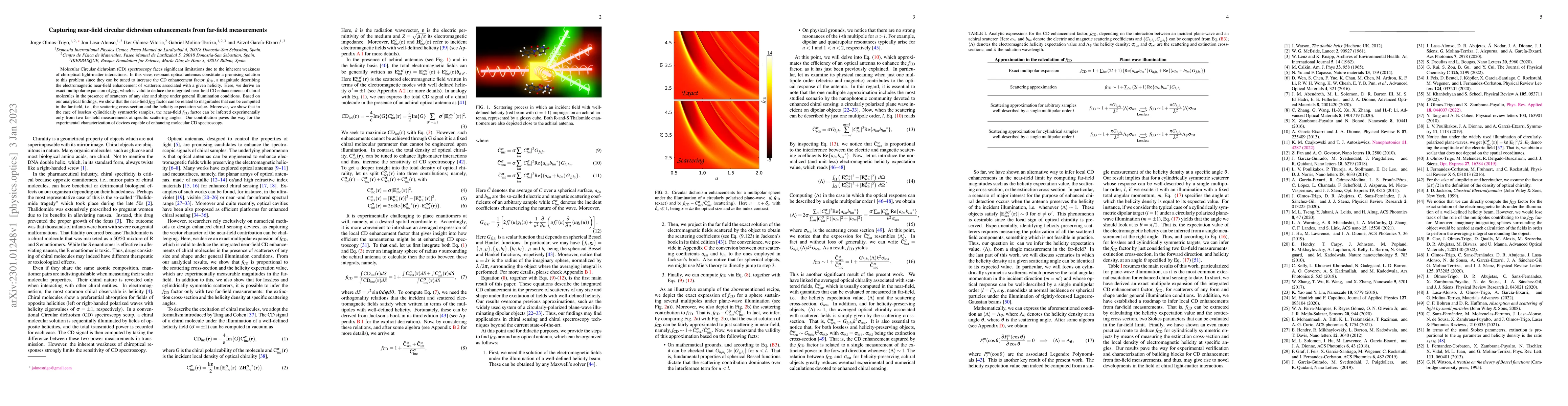 Thumbnail for Capturing near-field circular dichroism enhancements from far-field
  measurements
