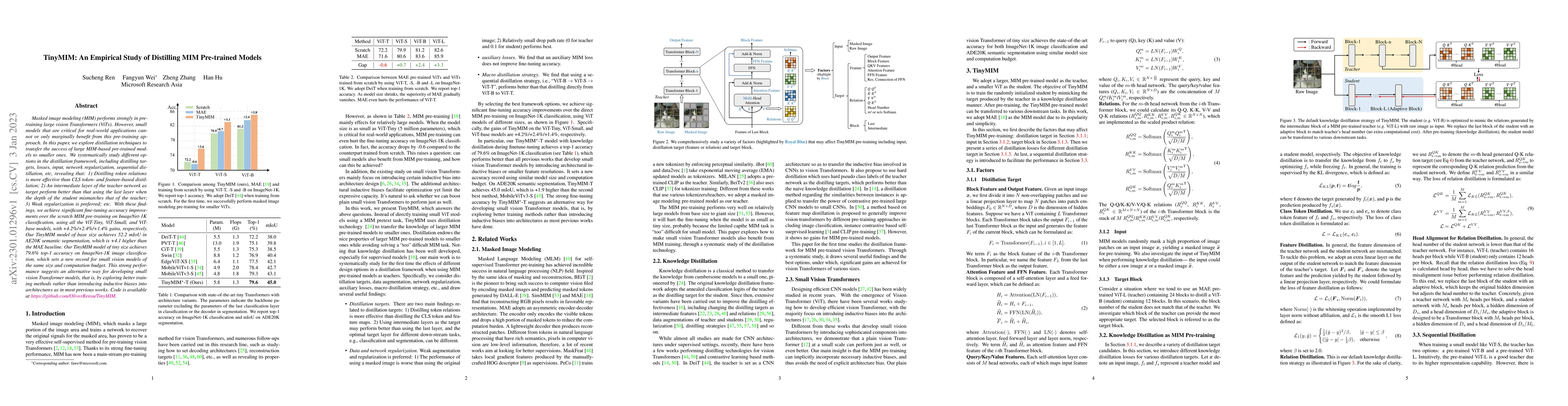 Thumbnail for TinyMIM: An Empirical Study of Distilling MIM Pre-trained Models