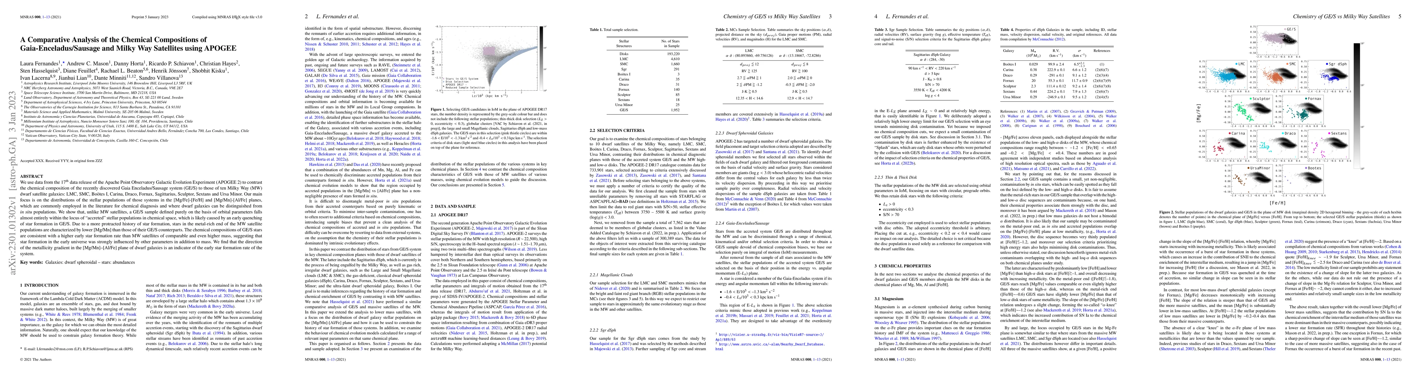 Thumbnail for A Comparative Analysis of the Chemical Compositions of
  Gaia-Enceladus/Sausage and Milky Way Satellites using APOGEE