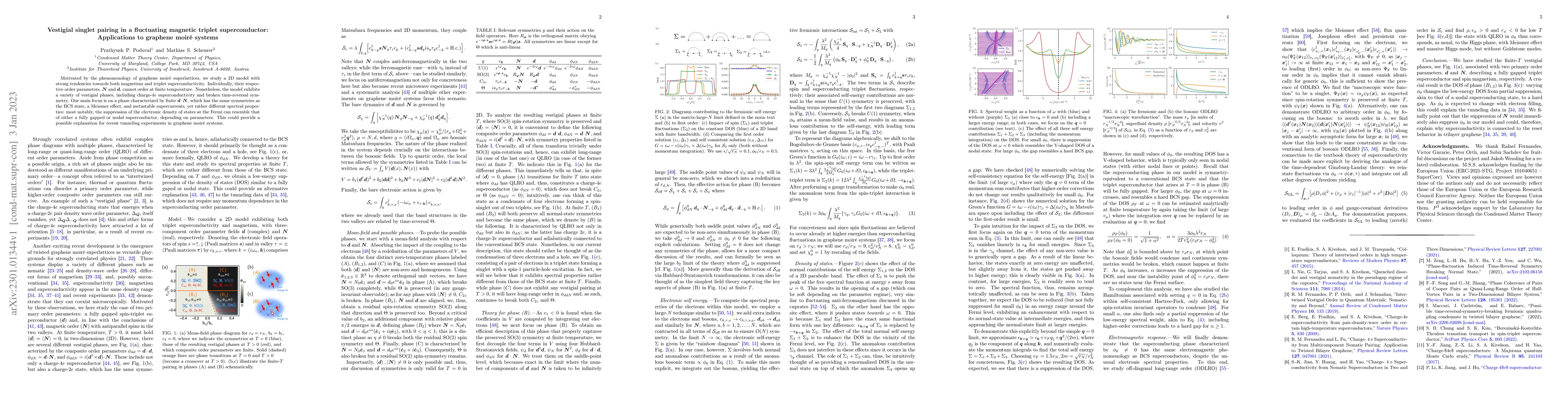 Thumbnail for Vestigial singlet pairing in a fluctuating magnetic triplet
  superconductor: Applications to graphene moir\'e systems
