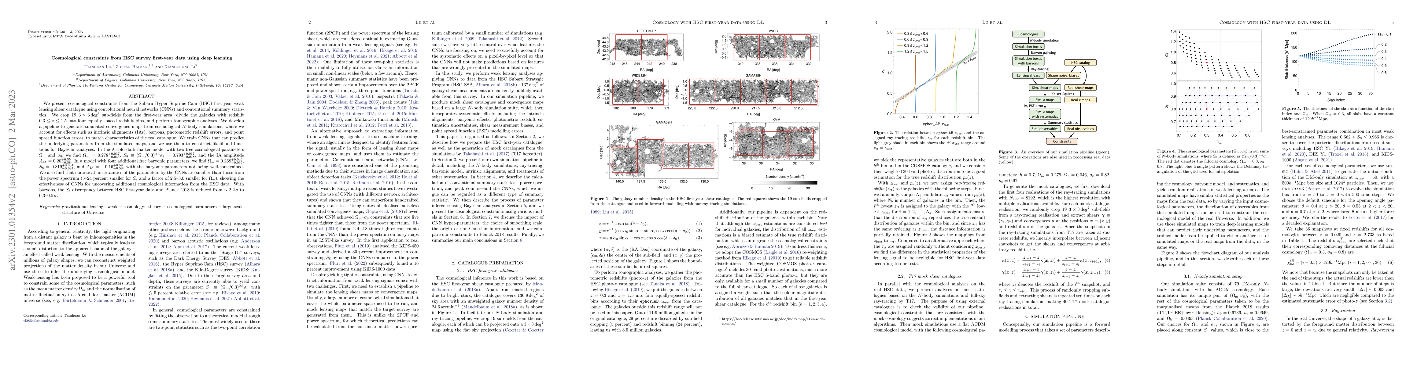 Thumbnail for Cosmological constraints from HSC survey first-year data using deep
  learning