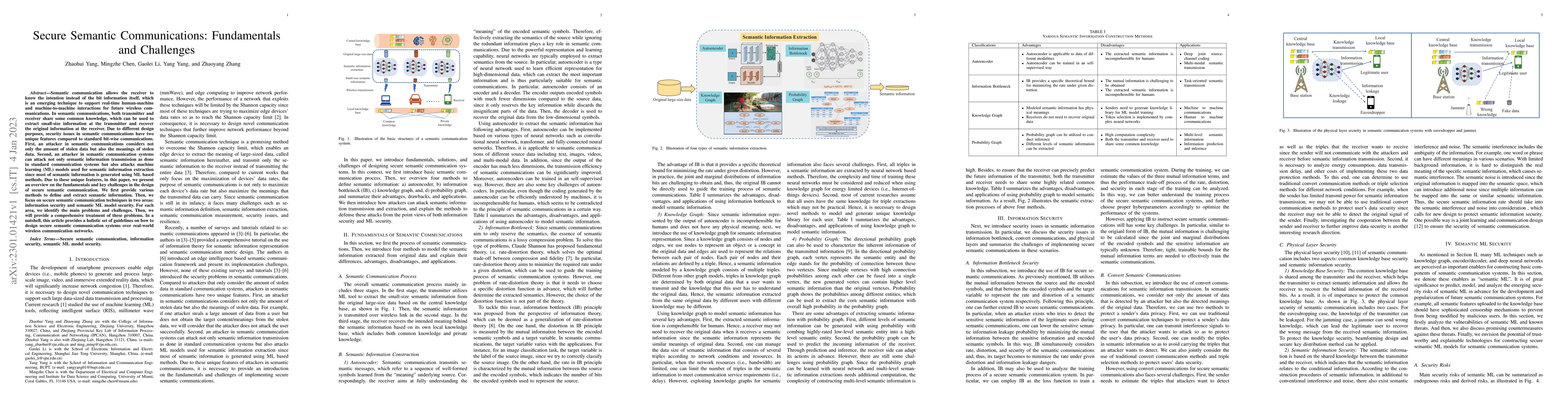 Thumbnail for Secure Semantic Communications: Fundamentals and Challenges