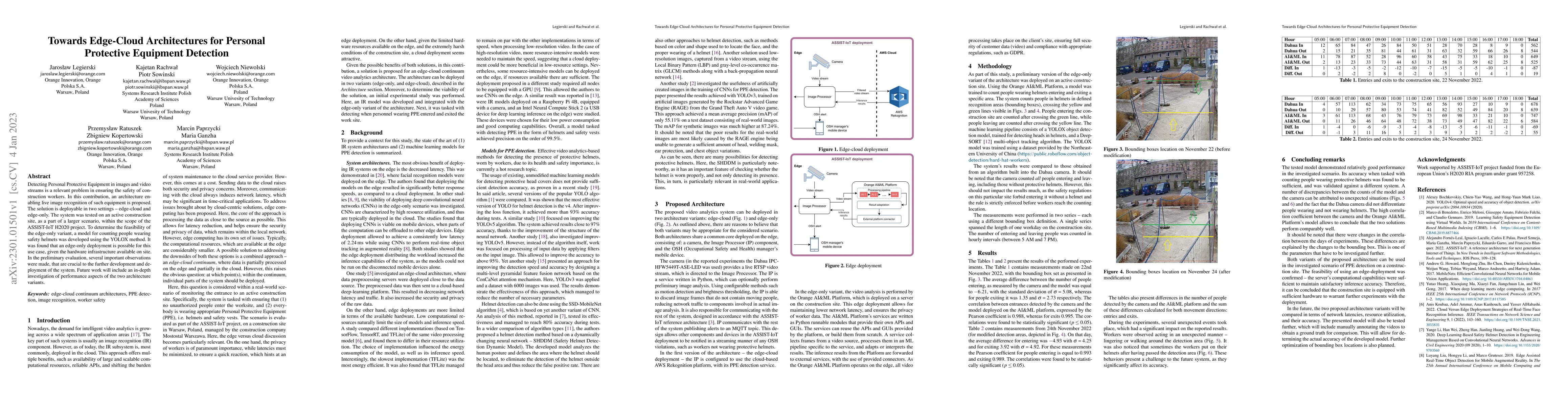 Thumbnail for Towards Edge-Cloud Architectures for Personal Protective Equipment
  Detection