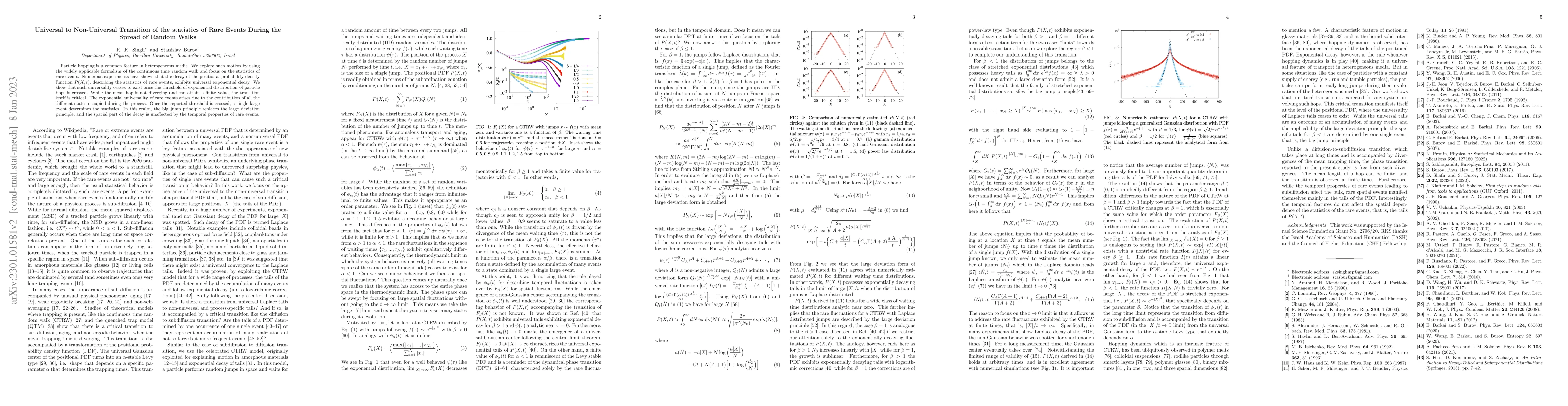 Thumbnail for Universal to Non-Universal Transition of the statistics of Rare Events
  During the Spread of Random Walks