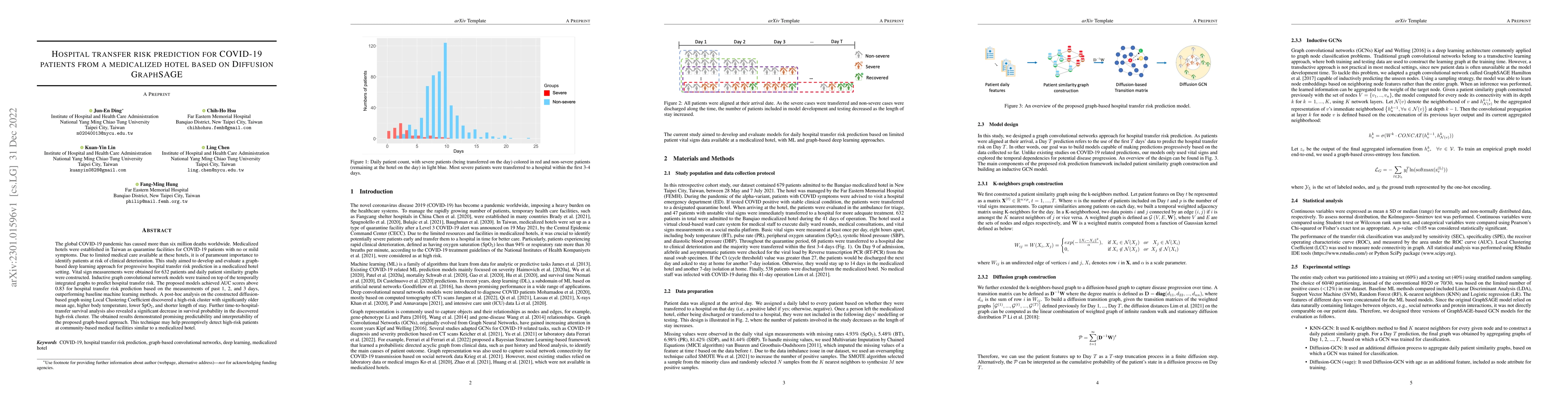 Thumbnail for Hospital transfer risk prediction for COVID-19 patients from a
  medicalized hotel based on Diffusion GraphSAGE